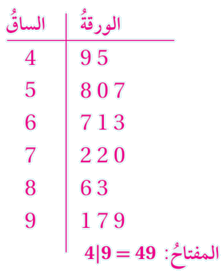 التمثيل بالساق والورقة
